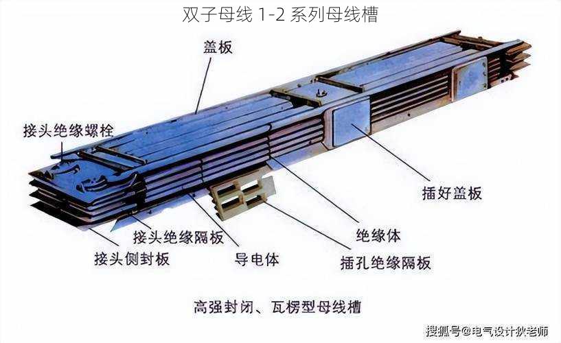 双子母线 1-2 系列母线槽