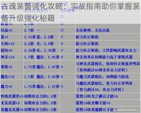 古魂装备强化攻略：实战指南助你掌握装备升级强化秘籍