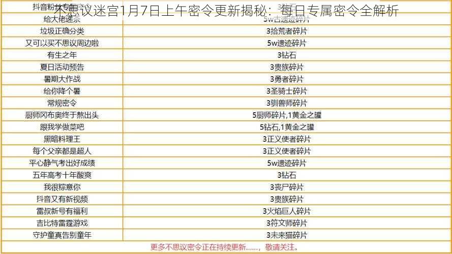 不思议迷宫1月7日上午密令更新揭秘：每日专属密令全解析