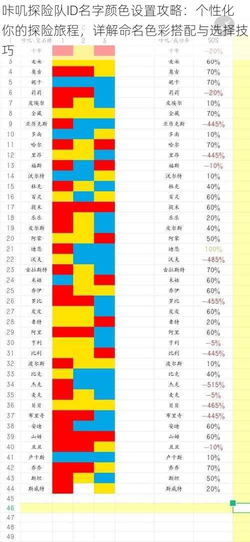 咔叽探险队ID名字颜色设置攻略：个性化你的探险旅程，详解命名色彩搭配与选择技巧