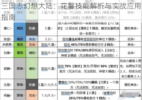 三国志幻想大陆：花鬘技能解析与实战应用指南