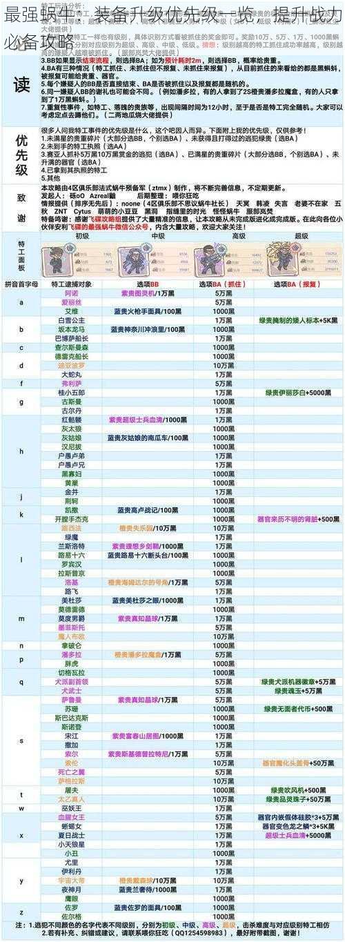 最强蜗牛：装备升级优先级一览，提升战力必备攻略