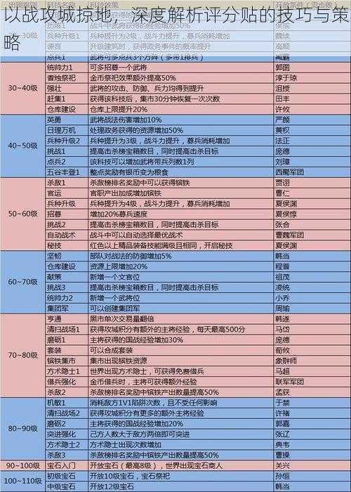 以战攻城掠地，深度解析评分贴的技巧与策略