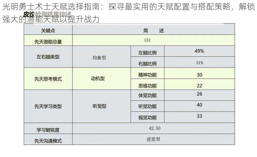 光明勇士术士天赋选择指南：探寻最实用的天赋配置与搭配策略，解锁强大的潜能天赋以提升战力