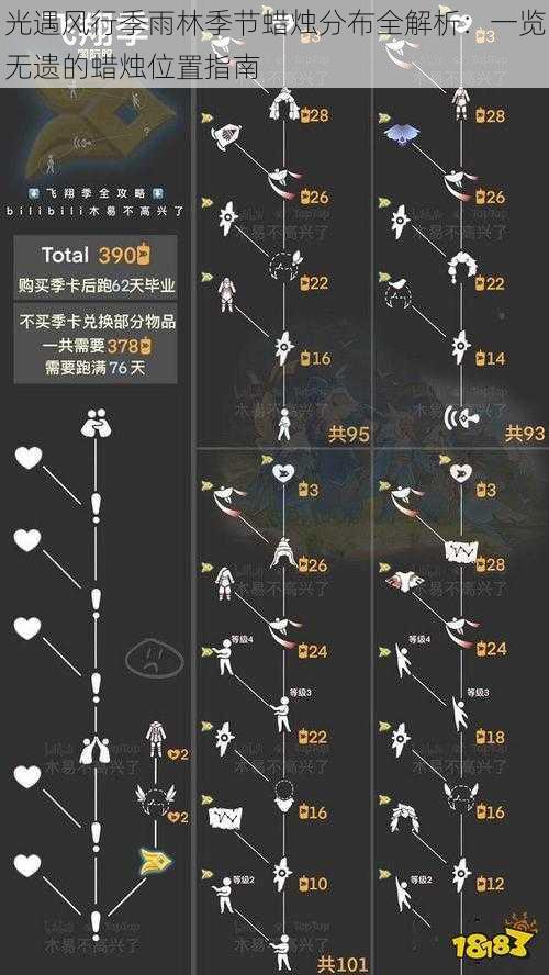 光遇风行季雨林季节蜡烛分布全解析：一览无遗的蜡烛位置指南