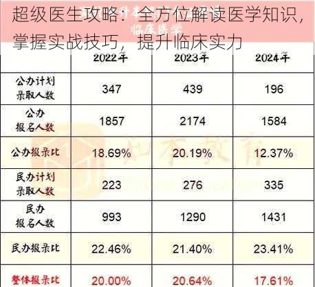 超级医生攻略：全方位解读医学知识，掌握实战技巧，提升临床实力