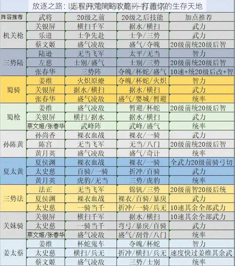 放逐之路：远程开荒策略攻略——打造你的生存天地