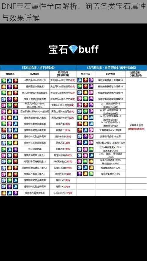 DNF宝石属性全面解析：涵盖各类宝石属性与效果详解