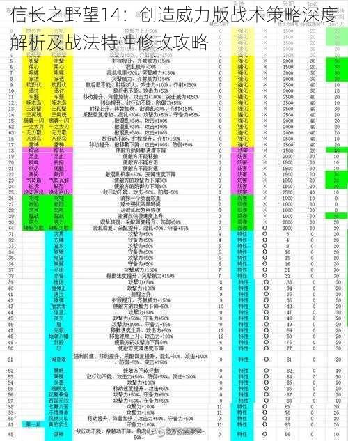 信长之野望14：创造威力版战术策略深度解析及战法特性修改攻略