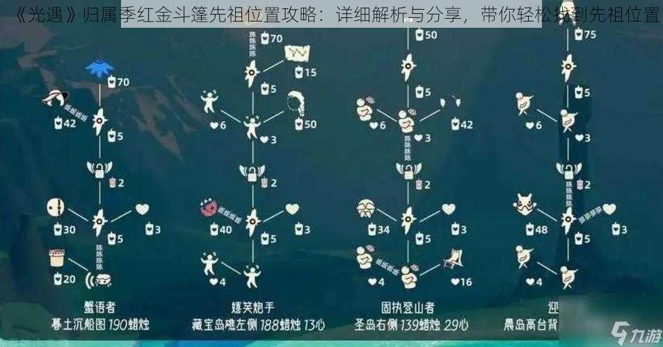 《光遇》归属季红金斗篷先祖位置攻略：详细解析与分享，带你轻松找到先祖位置