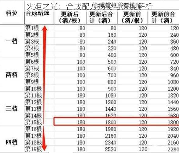 火炬之光：合成配方揭秘与深度解析