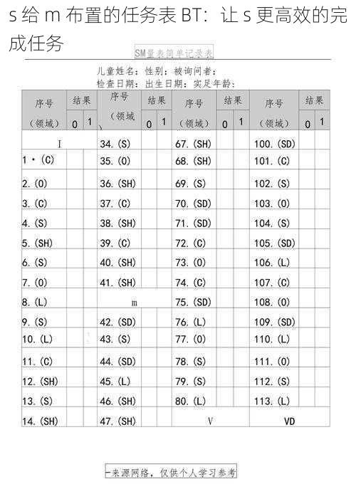 s 给 m 布置的任务表 BT：让 s 更高效的完成任务