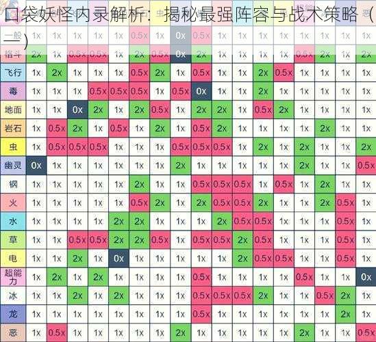 口袋妖怪内录解析：揭秘最强阵容与战术策略（一）