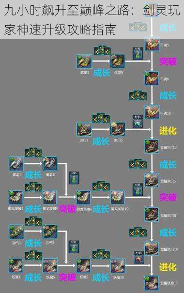 九小时飙升至巅峰之路：剑灵玩家神速升级攻略指南