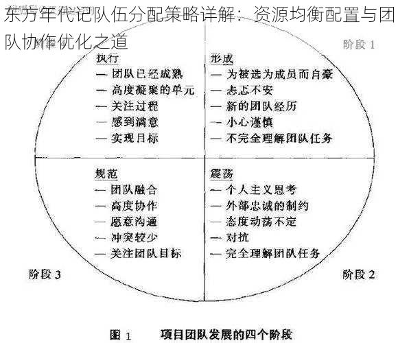 东方年代记队伍分配策略详解：资源均衡配置与团队协作优化之道