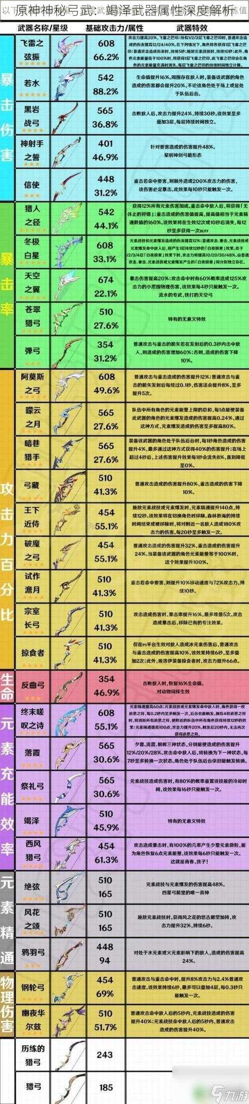 原神神秘弓武：竭泽武器属性深度解析