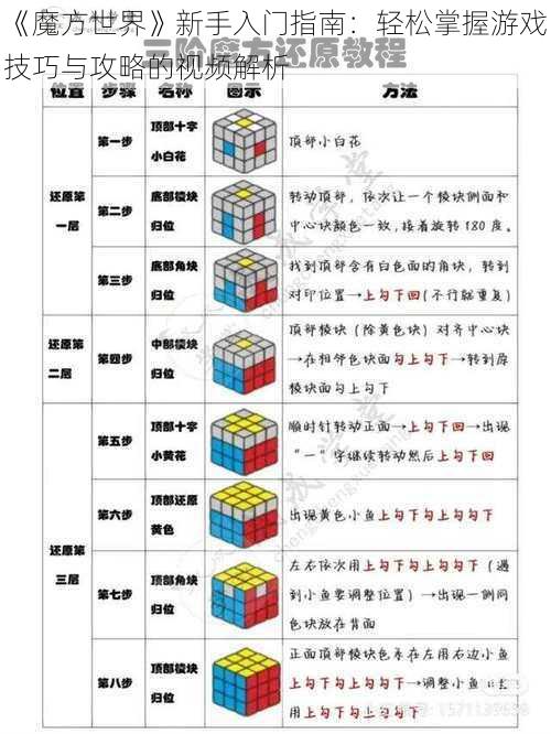 《魔方世界》新手入门指南：轻松掌握游戏技巧与攻略的视频解析