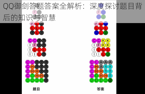 QQ御剑答题答案全解析：深度探讨题目背后的知识与智慧