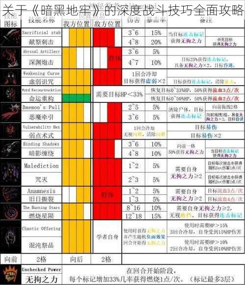 关于《暗黑地牢》的深度战斗技巧全面攻略