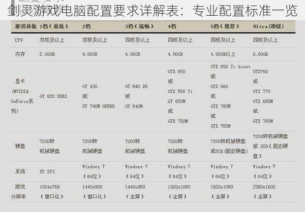 剑灵游戏电脑配置要求详解表：专业配置标准一览