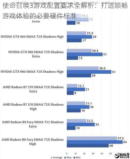 使命召唤3游戏配置要求全解析：打造顺畅游戏体验的必要硬件标准