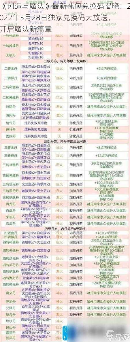 《创造与魔法》最新礼包兑换码揭晓：2022年3月28日独家兑换码大放送，开启魔法新篇章