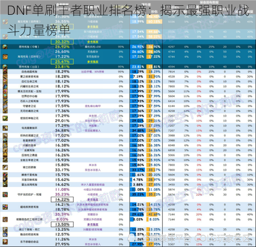 DNF单刷王者职业排名榜：揭示最强职业战斗力量榜单