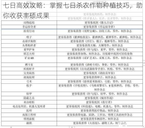 七日高效攻略：掌握七日杀农作物种植技巧，助你收获丰硕成果