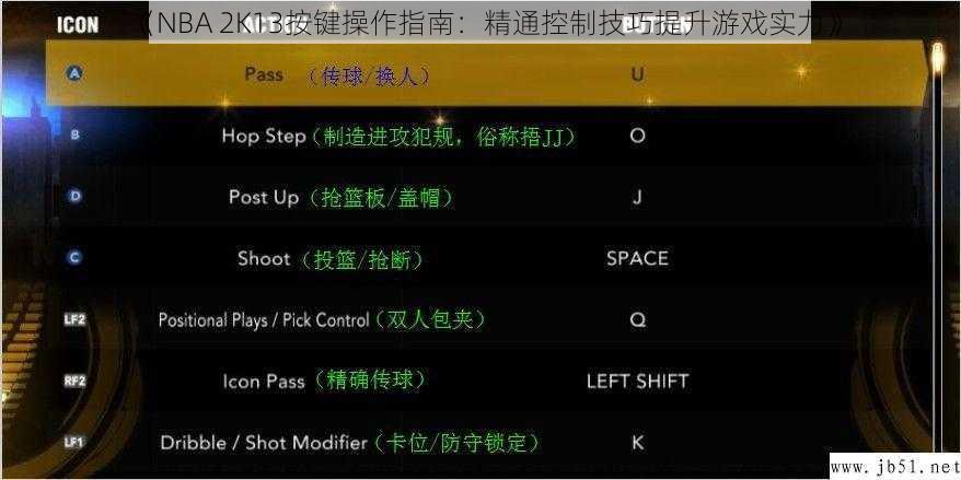 《NBA 2K13按键操作指南：精通控制技巧提升游戏实力》