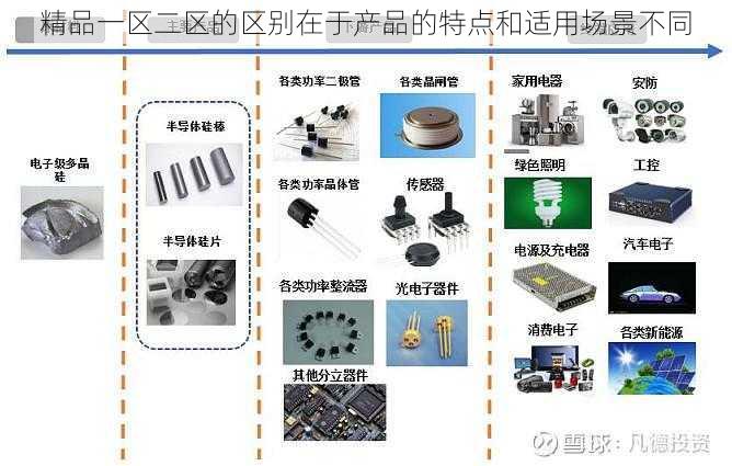 精品一区二区的区别在于产品的特点和适用场景不同