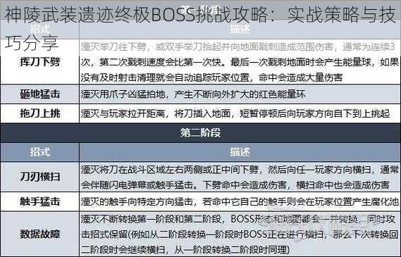 神陵武装遗迹终极BOSS挑战攻略：实战策略与技巧分享