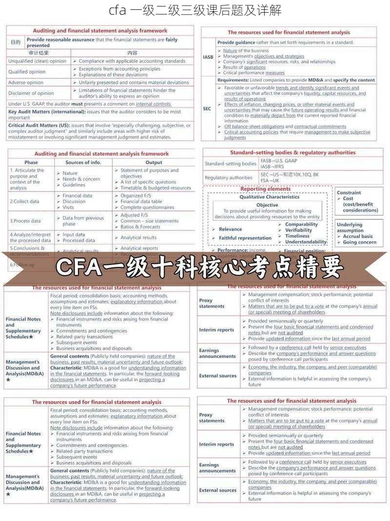 cfa 一级二级三级课后题及详解