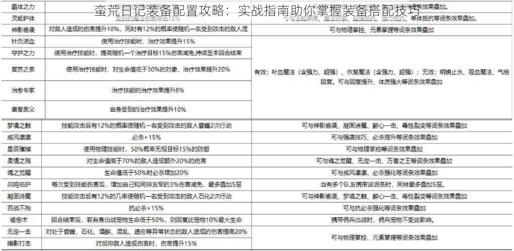 蛮荒日记装备配置攻略：实战指南助你掌握装备搭配技巧