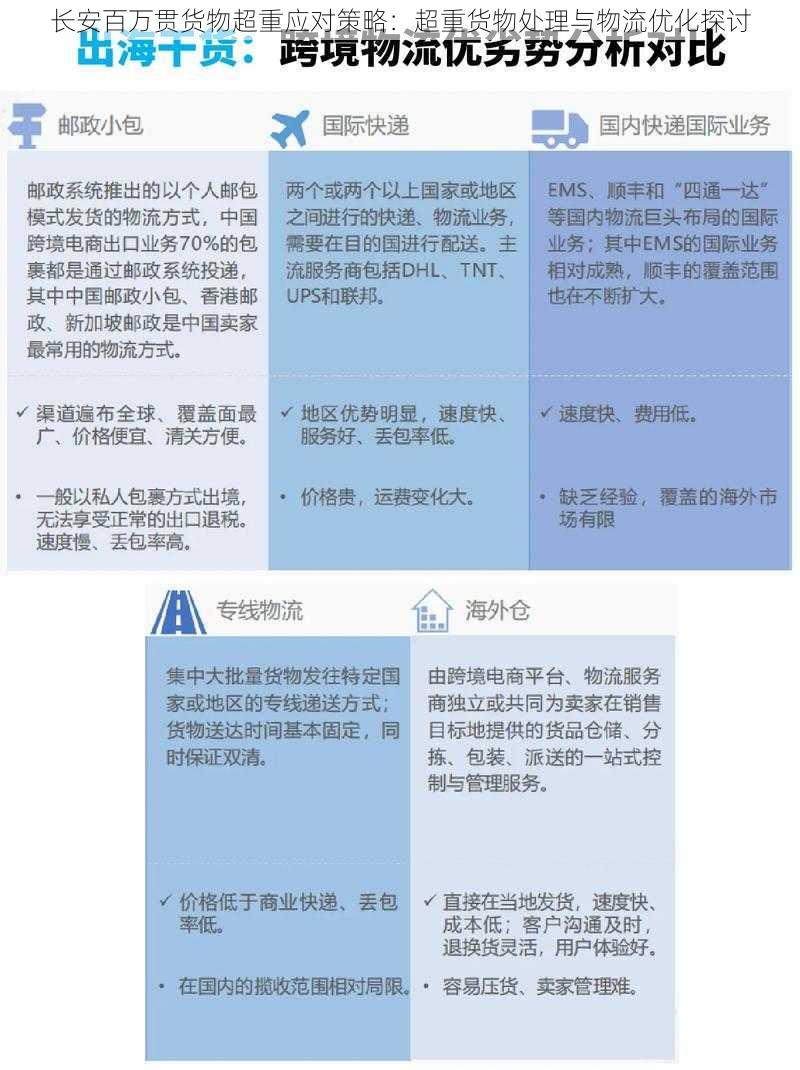 长安百万贯货物超重应对策略：超重货物处理与物流优化探讨