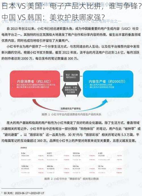 日本 VS 美国：电子产品大比拼，谁与争锋？中国 VS 韩国：美妆护肤哪家强？