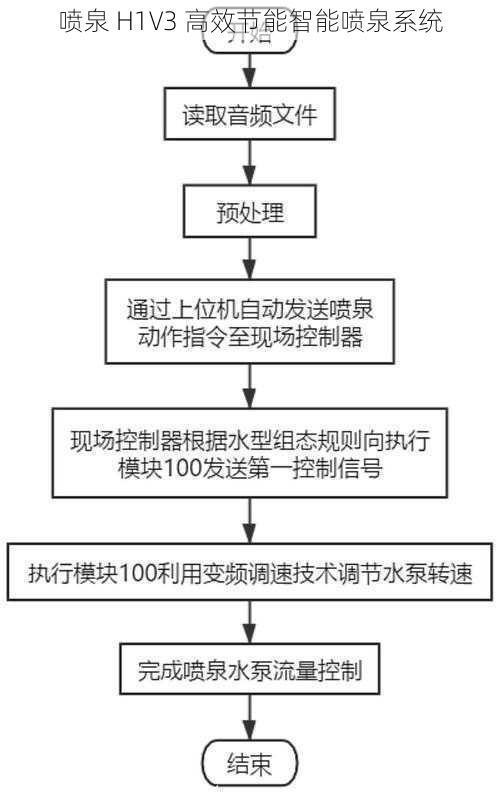 喷泉 H1V3 高效节能智能喷泉系统