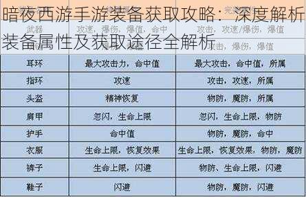 暗夜西游手游装备获取攻略：深度解析装备属性及获取途径全解析