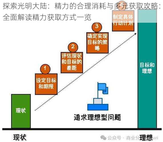 探索光明大陆：精力的合理消耗与多元获取攻略：全面解读精力获取方式一览