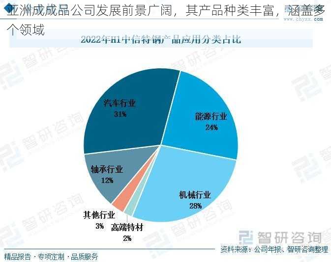 亚洲成成品公司发展前景广阔，其产品种类丰富，涵盖多个领域