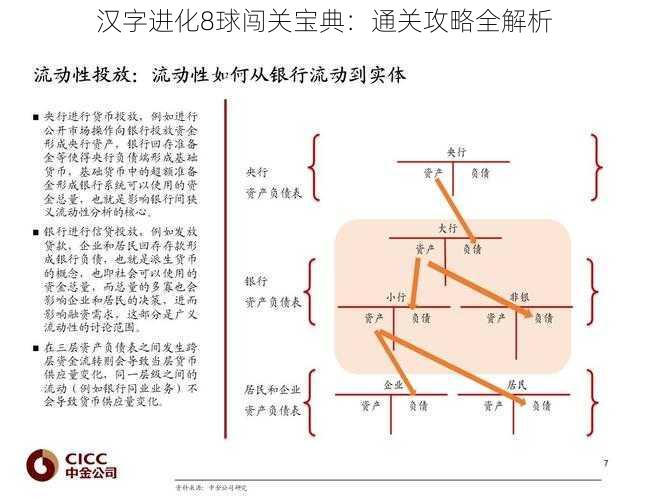 汉字进化8球闯关宝典：通关攻略全解析