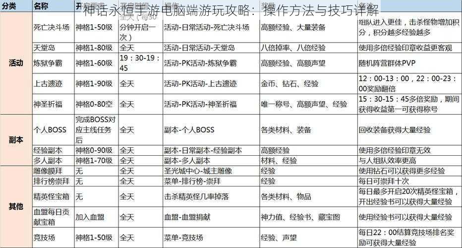 神话永恒手游电脑端游玩攻略：操作方法与技巧详解