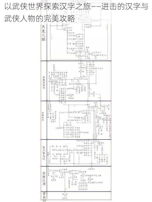 以武侠世界探索汉字之旅——进击的汉字与武侠人物的完美攻略