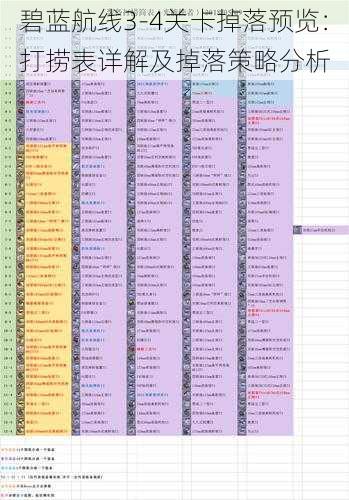 碧蓝航线3-4关卡掉落预览：打捞表详解及掉落策略分析