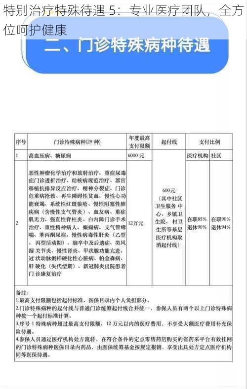 特别治疗特殊待遇 5：专业医疗团队，全方位呵护健康