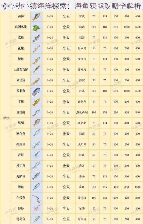 《心动小镇海洋探索：海鱼获取攻略全解析》