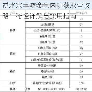 逆水寒手游金色内功获取全攻略：秘径详解与实用指南