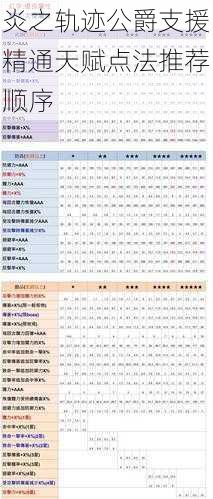 炎之轨迹公爵支援精通天赋点法推荐顺序