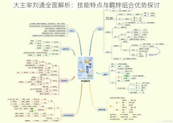 大主宰刘通全面解析：技能特点与羁绊组合优势探讨