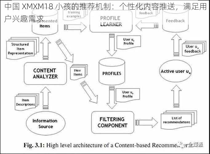 中国 XMXM18 小孩的推荐机制：个性化内容推送，满足用户兴趣需求