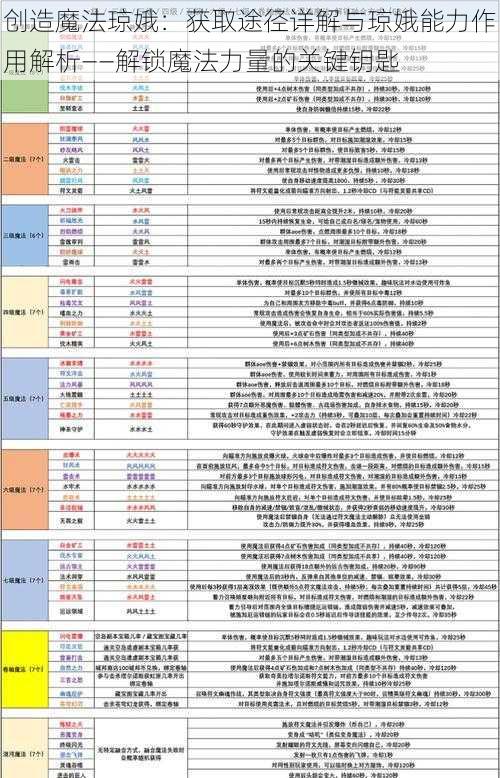 创造魔法琼娥：获取途径详解与琼娥能力作用解析——解锁魔法力量的关键钥匙